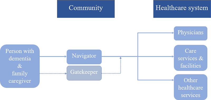 Figure 1: