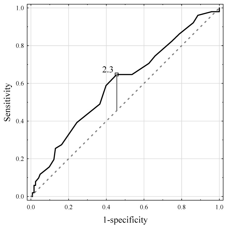 Figure 5