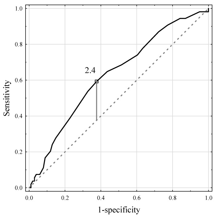 Figure 4