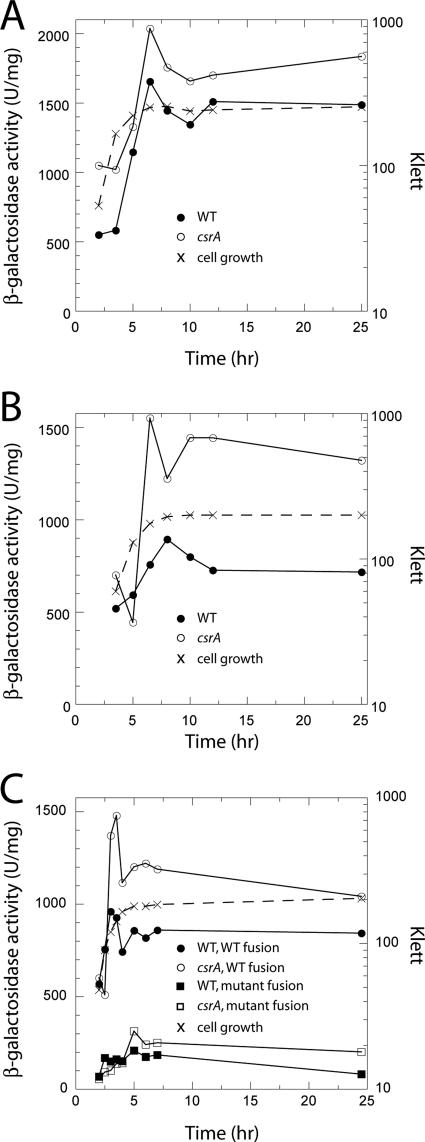 FIG. 6.