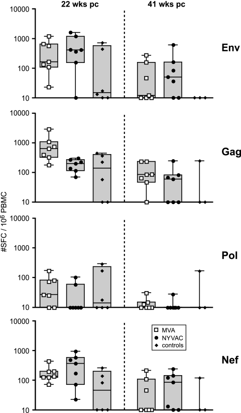 FIG. 6.