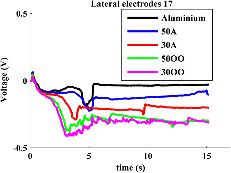 Figure 11