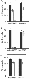 FIG. 7.