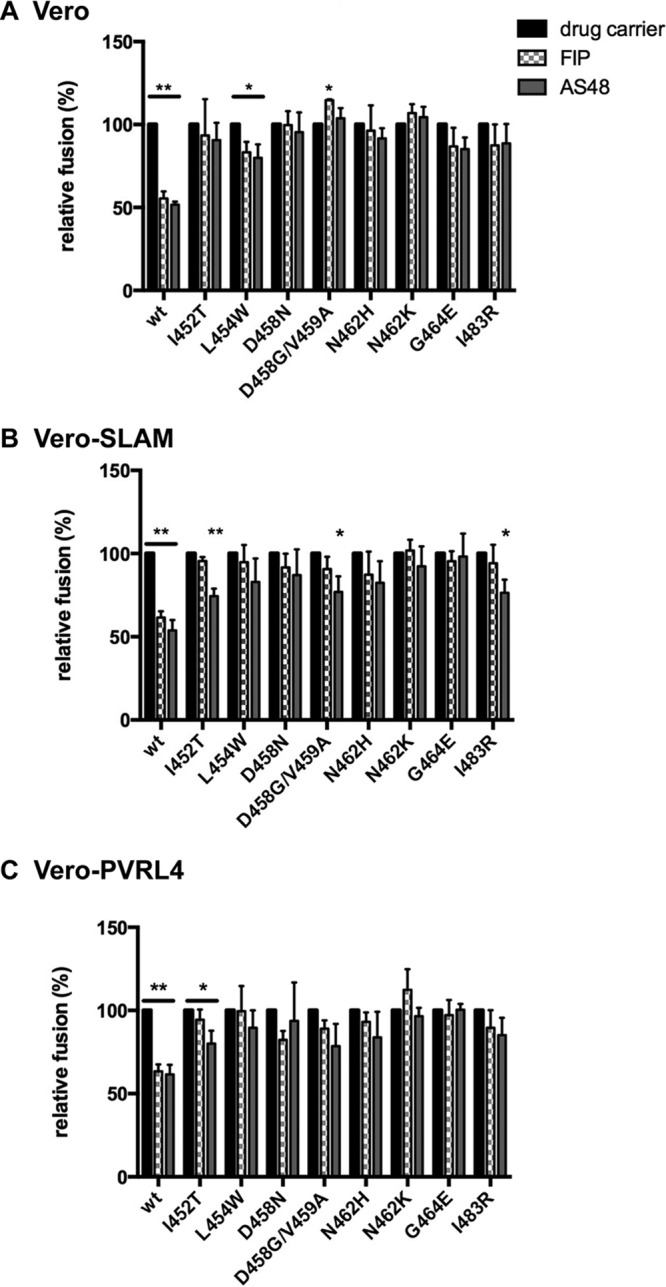 FIG 6