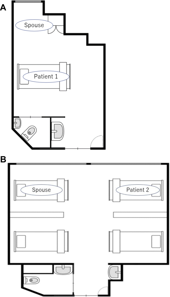 Figure 1