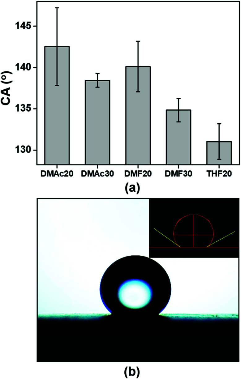 Fig. 8