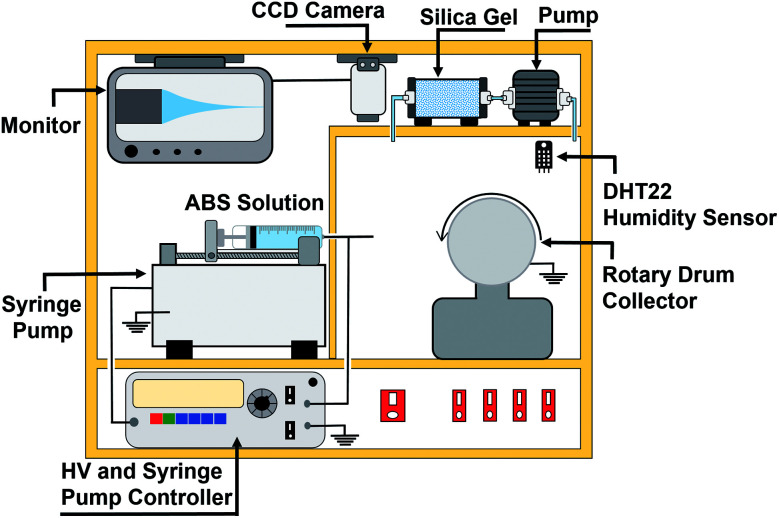 Fig. 1