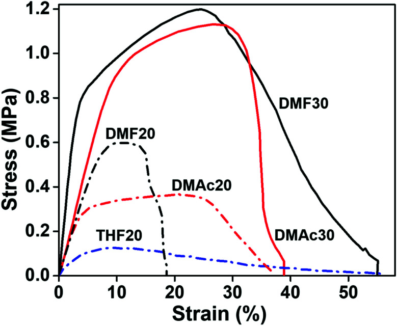 Fig. 10