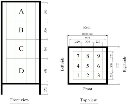 Figure 6.