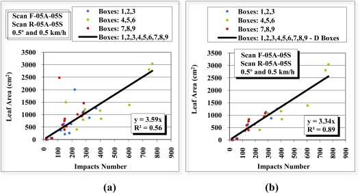 Figure 17.