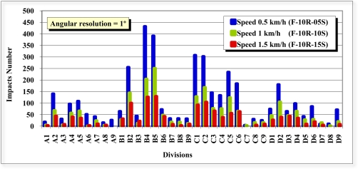 Figure 11.