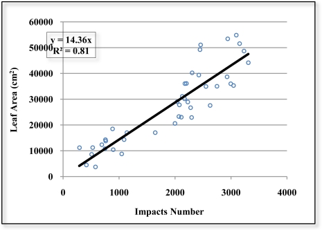 Figure 20.