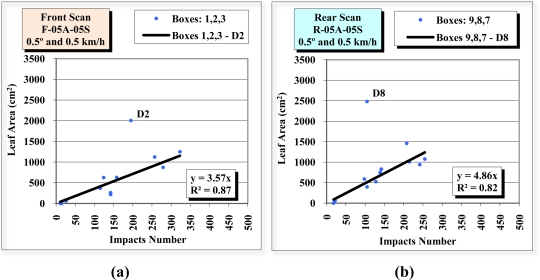 Figure 15.