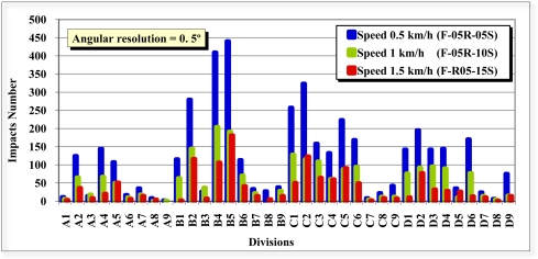 Figure 10.