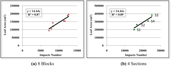 Figure 21.