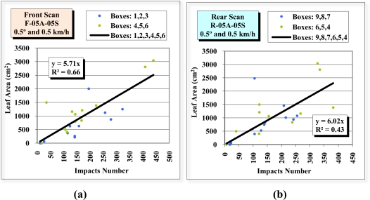 Figure 14.