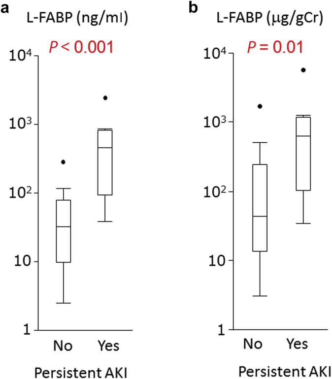 Figure 5