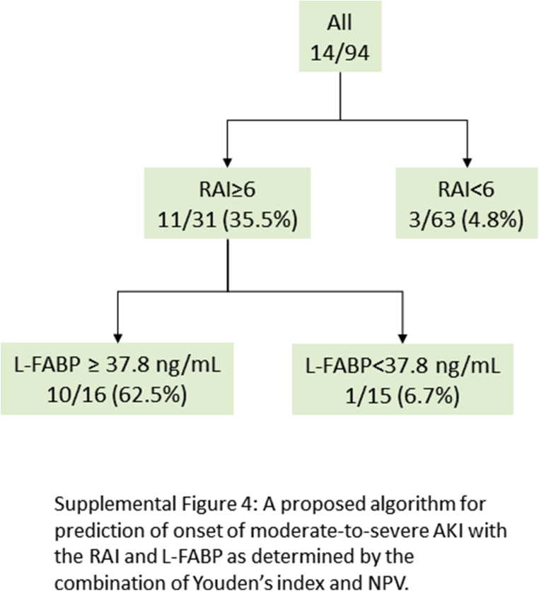 Figure S4