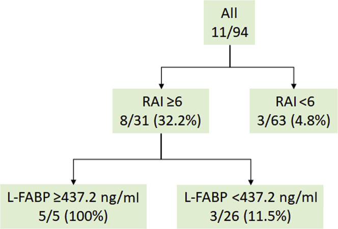 Figure 6