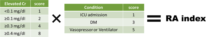 Figure 1