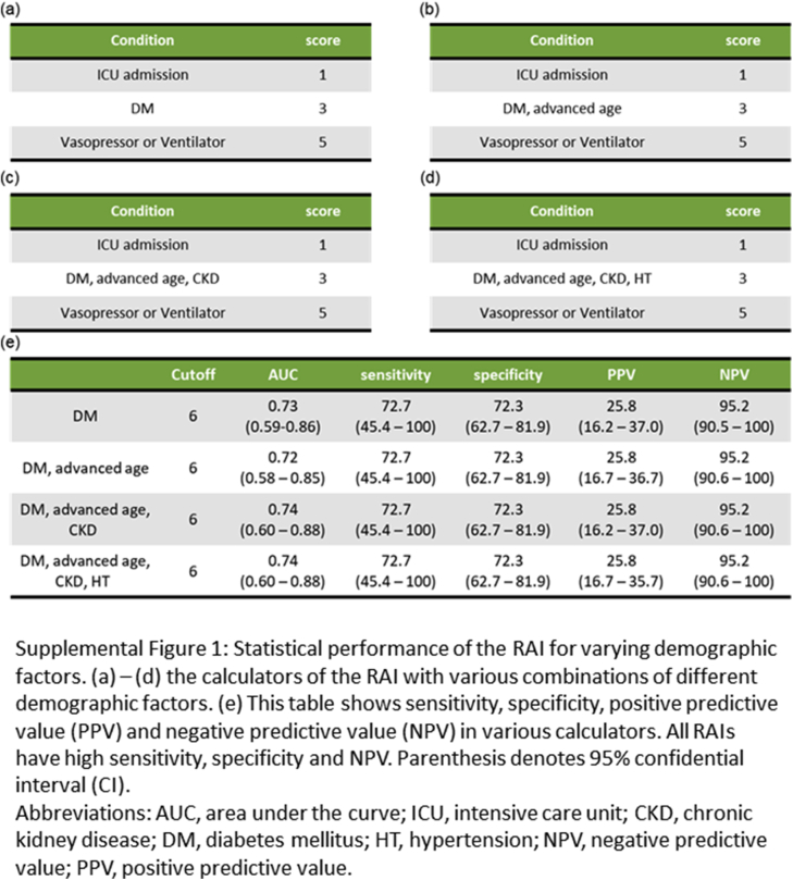 Figure S1