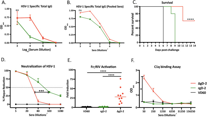 FIG 4