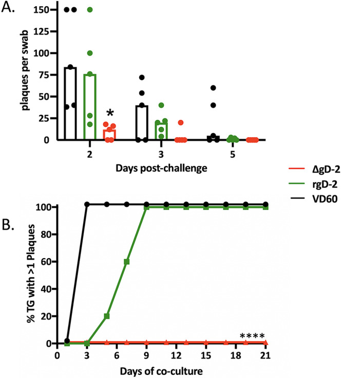 FIG 2