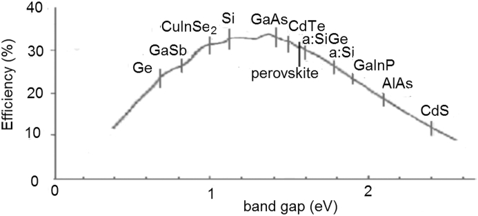 Figure 11