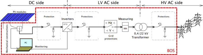 Figure 3