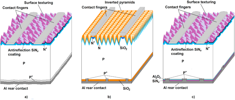 Figure 5