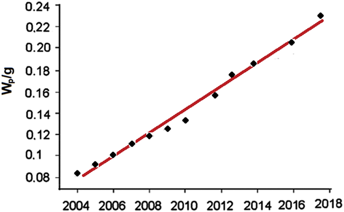 Figure 12