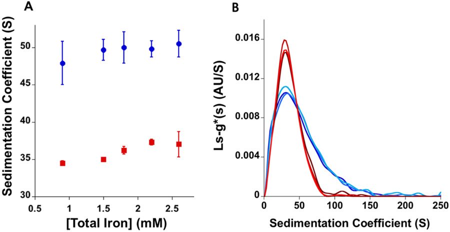 Figure 10.