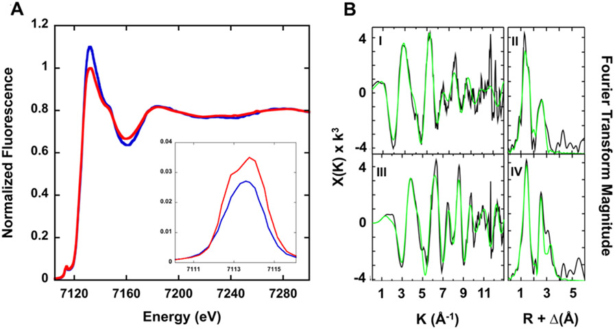 Figure 7.