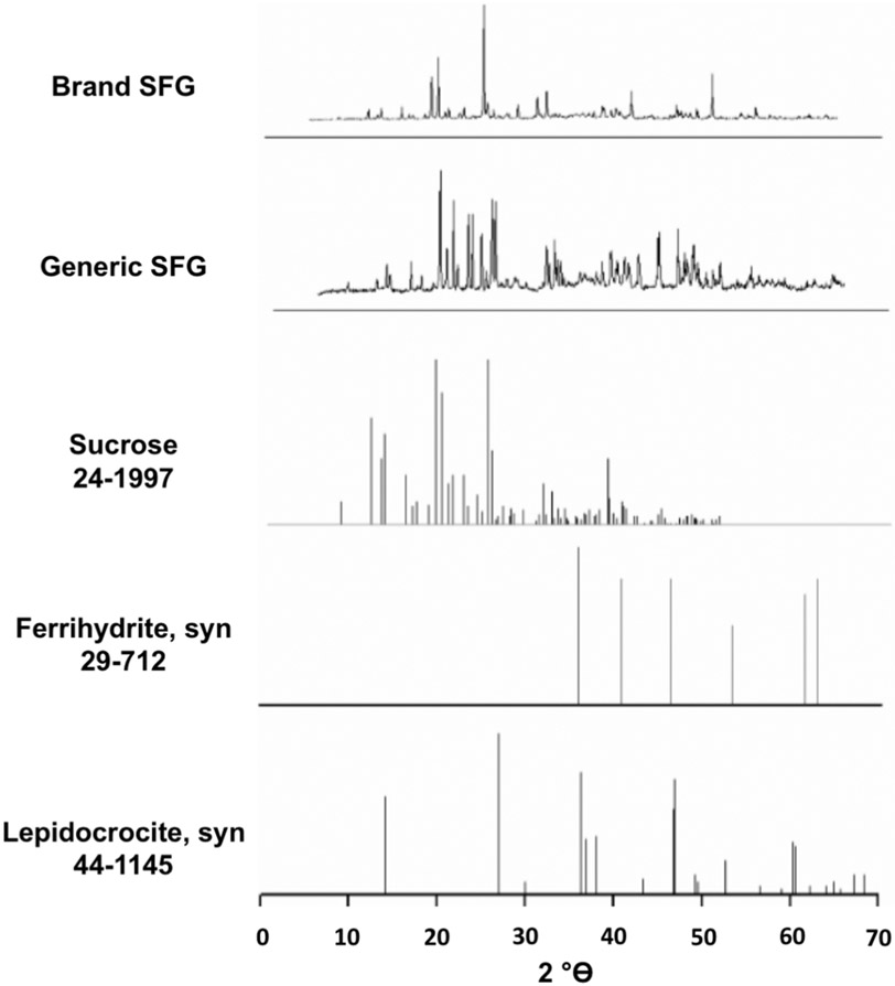 Figure 5.