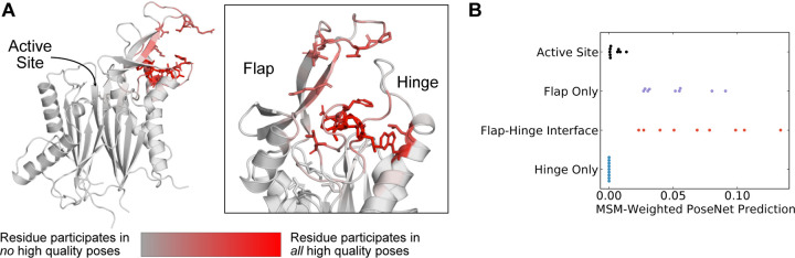 Figure 4: