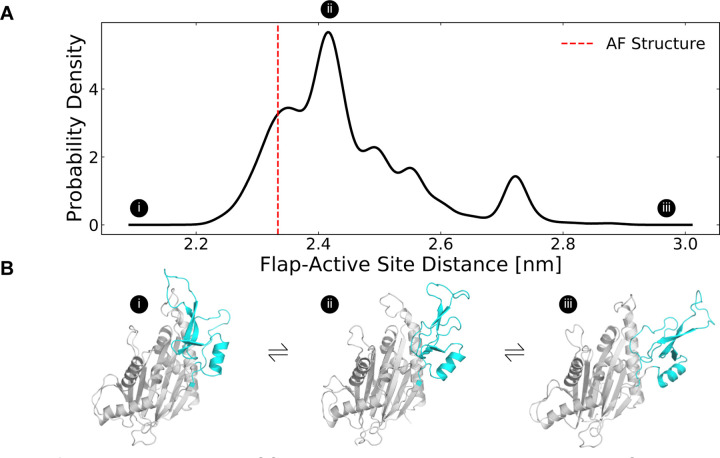 Figure 2: