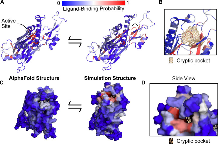 Figure 3: