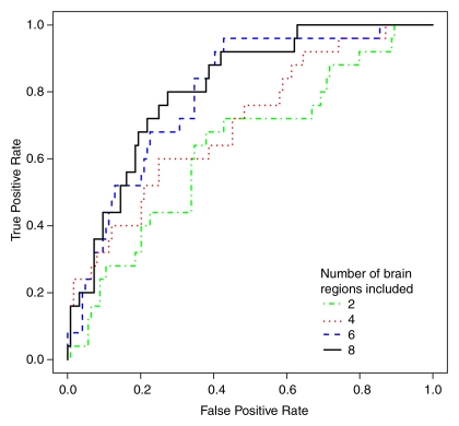 Figure 2: