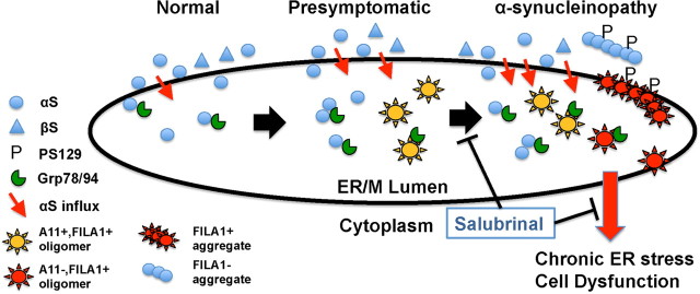 Figure 10.