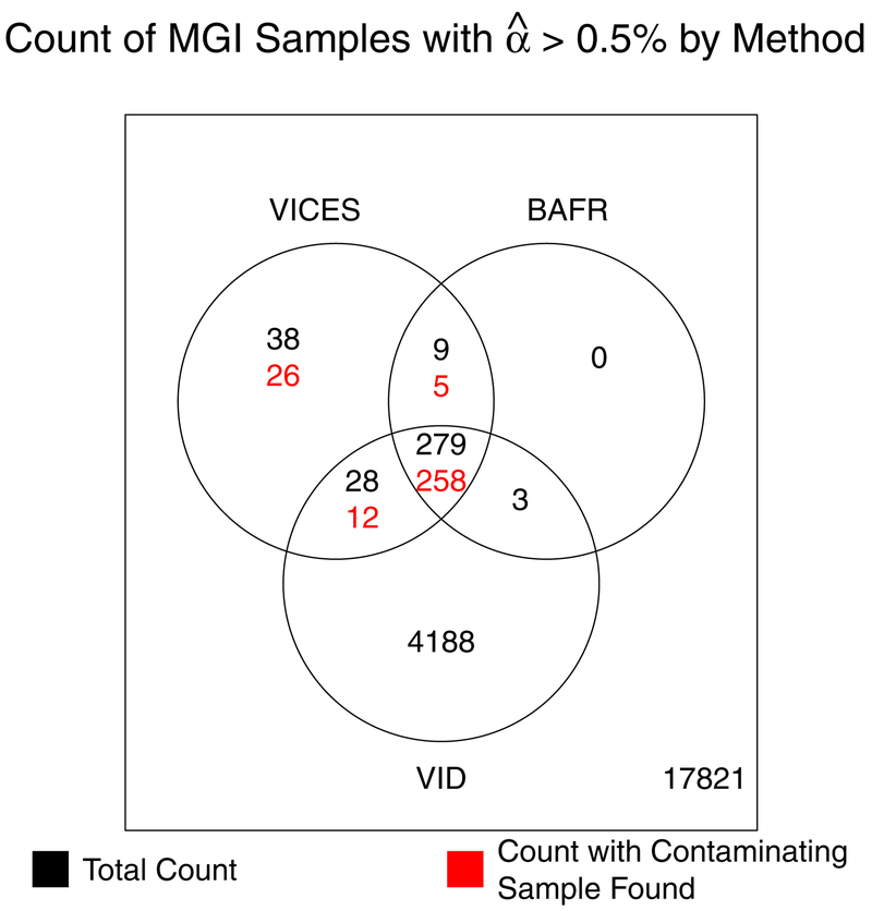 Figure 6: