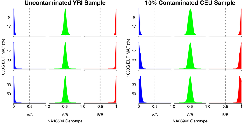 Figure 4: