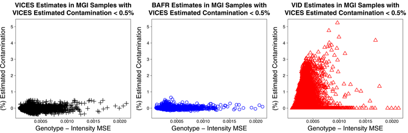 Figure 7: