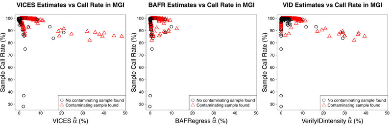 Figure 9: