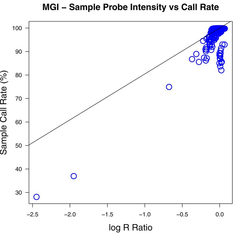 Figure 11: