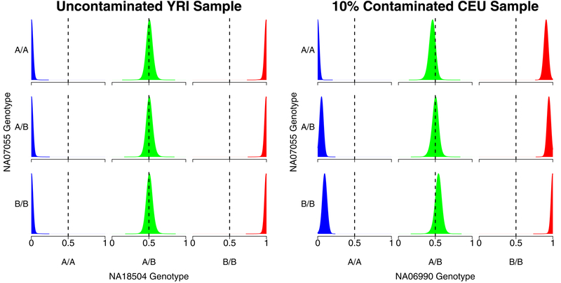 Figure 2: