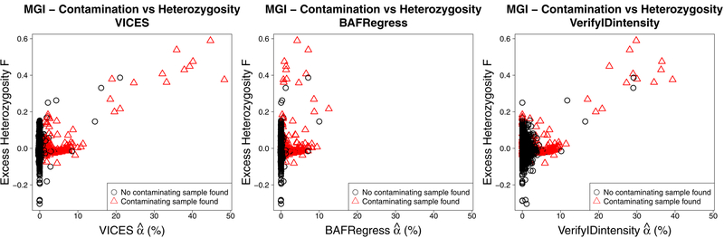 Figure 10: