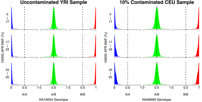 Figure 5: