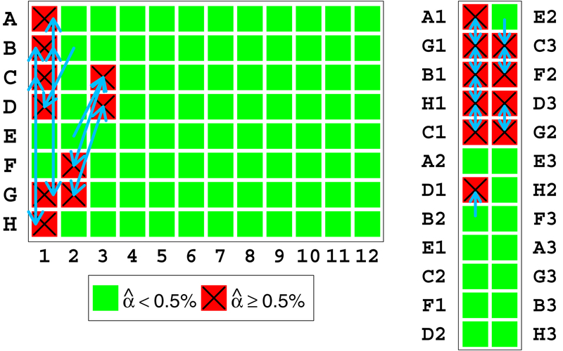 Figure 13: