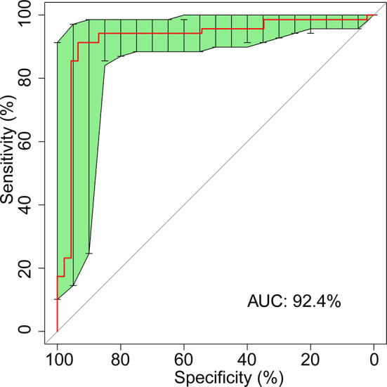 Figure 5