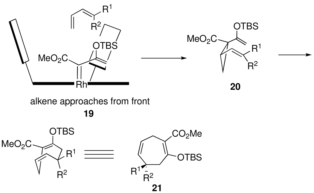 Scheme 3